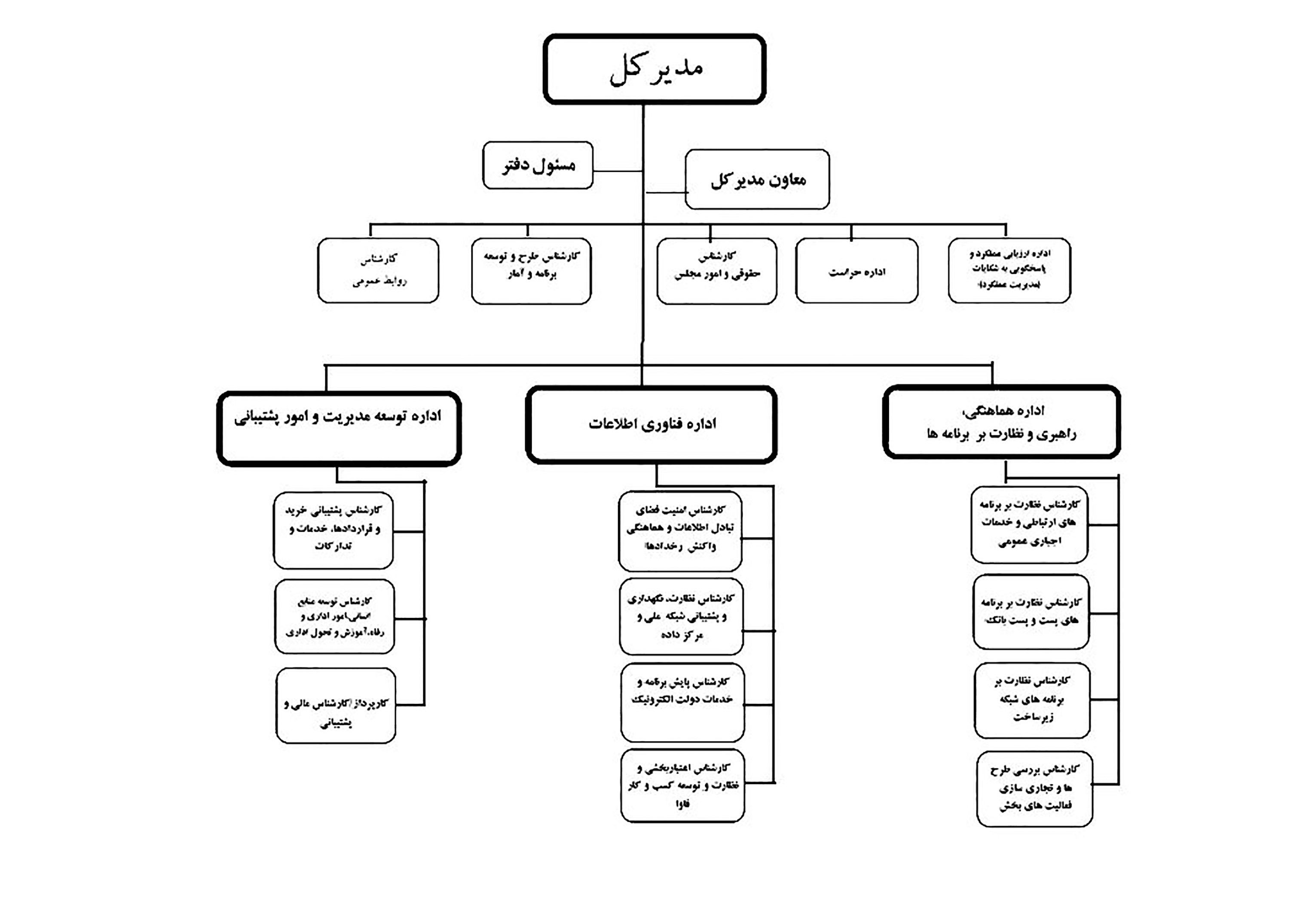 ساختار