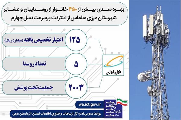 اتصال ۵ روستای شهرستان مرزی سلماس با جمعیتی بالغ بر ۲هزار نفر به اینترنت پر سرعت