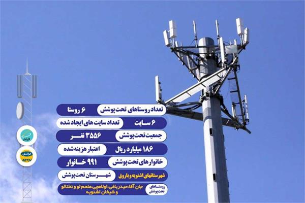 قطار توسعه اینترنت پرسرعت به 6 روستای دیگر آذربایجان غربی رسید