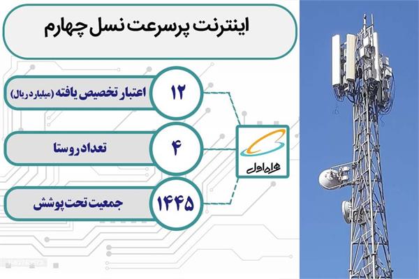 اتصال 4 روستای دیگر شهرستان بوکان به اینترنت پر سرعت