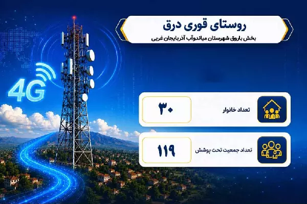 اینترنت به قلب روستاهای آذربایجان غربی رسید