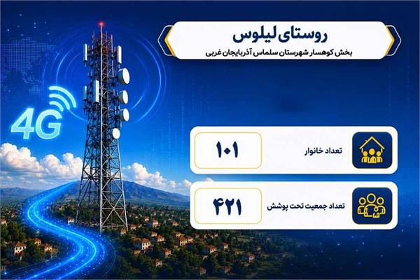 بیش از 400 نفر از ساکنان روستای لیلوس آذربایجان غربی از خدمات نوین ارتباطی بهره‌مند شدند