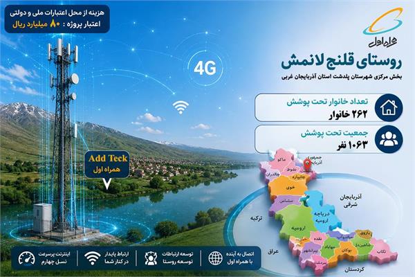 دسترسی بیش از 1000 نفر از مردم روستای قلنج لانمش آذربایجان غربی به اینترنت پرسرعت