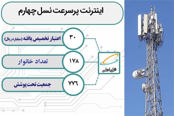 روستای هشتیان از شهرستان ارومیه به اینترنت پر سرعت و شبکه ملی اطلاعات متصل شد