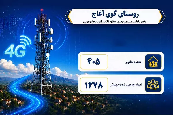 تحول دیجیتال در روستاهای آذربایجان غربی با اتصال ۱۳۷۸ نفر از ساکنان