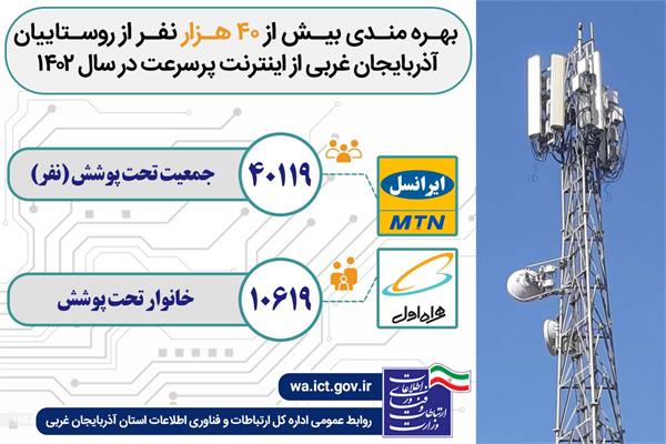 بهره مندی بیش از 40 هزار نفر از روستاییان استان آذربایجان غربی از اینترنت پرسرعت در سال 1402
