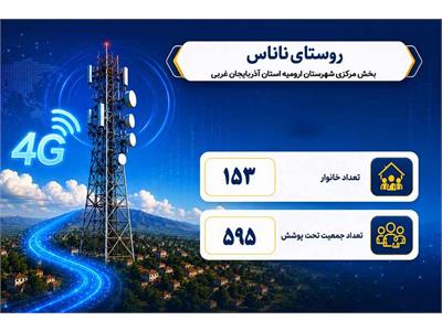 بهره مندی 153 خانوار روستایی آذربایجان غربی از اینترنت پرسرعت