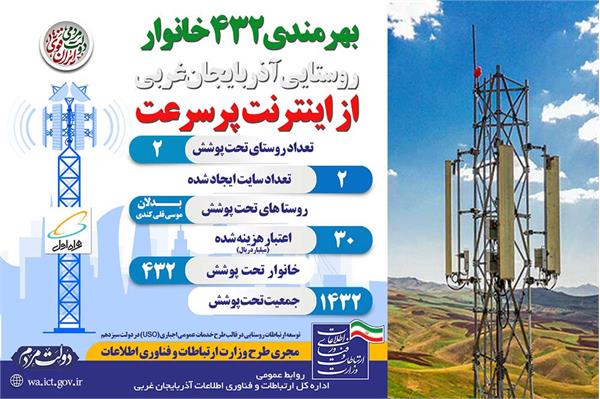 روستاهای موسی قلی کندی و بدلان شهرستان خوی میزبان شبکه ملی اطلاعات