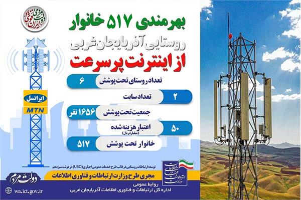 اتصال 6 روستای آذربایجان غربی با جمعیتی بالغ بر 1600 نفر به اینترنت پرسرعت