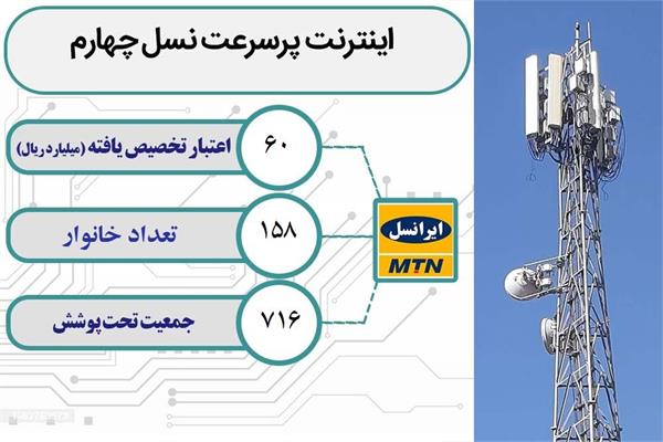 روستای جوهنی از شهرستان ارومیه به اینترنت پر سرعت و شبکه ملی اطلاعات متصل شد