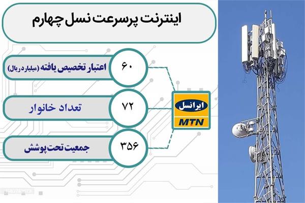 روستای مرنه از شهرستان ارومیه به اینترنت پر سرعت و شبکه ملی اطلاعات متصل شد