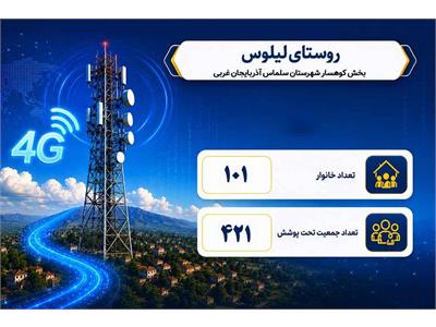 بیش از 400 نفر از ساکنان روستای لیلوس آذربایجان غربی از خدمات نوین ارتباطی بهره‌مند شدند