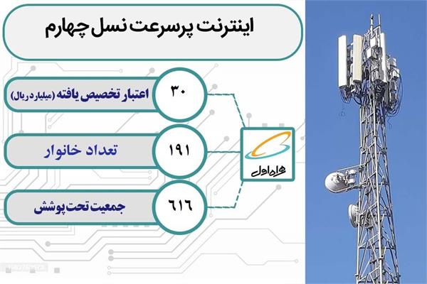 روستای اغجیوان از شهرستان بوکان به اینترنت پر سرعت و شبکه ملی اطلاعات متصل شد