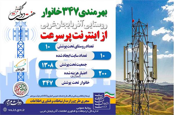 بهرمندی 10 روستای آذربایجان غربی از شبکه ملی اطلاعات / طعم شیرین فناوری اطلاعات برای 347 خانوار روستایی آذربایجان غربی در هفته دولت