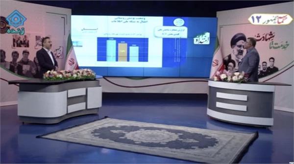 اجرای پروژه ملی فیبر نوری منازل و کسب وکارها، یادگار ارزشمند 1000 روز خدمت دولت شهید رئیسی در استان آذربایجان غربی است