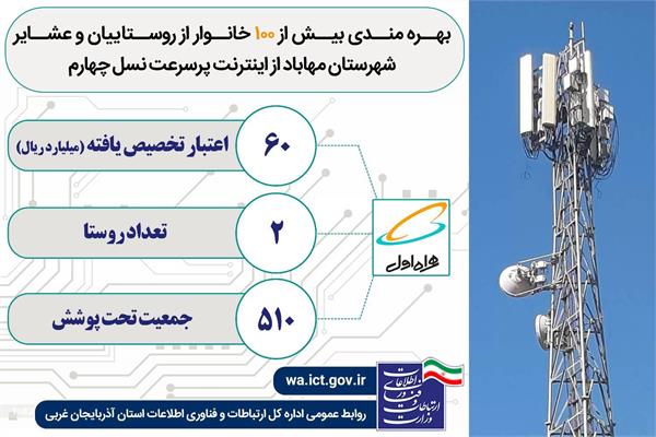 دسترسی بیش از ۵۰۰ نفر جمعیت روستایی و عشایری شهرستان مهاباد به اینترنت پرسرعت
