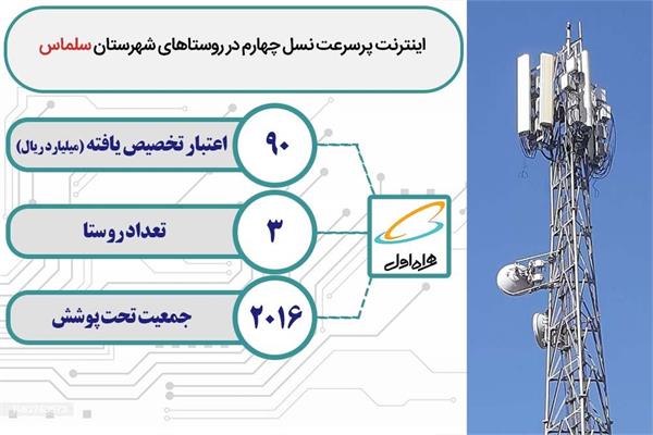 بیش از ۲۰۰۰ نفر دیگر از روستاییان وعشایر شهرستان سلماس از نعمت اینترنت پرسرعت بهره مند شدند