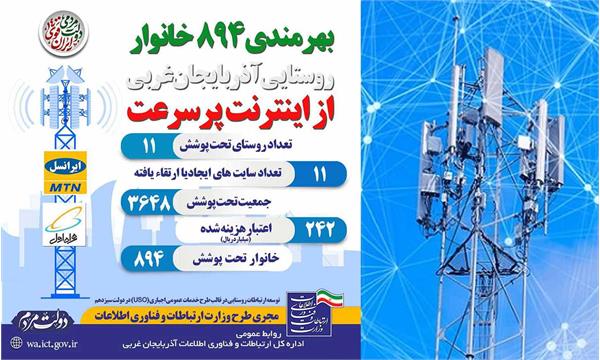 بهرمندی 894 خانوار روستایی آذربایجان غربی از شبکه ملی اطلاعات