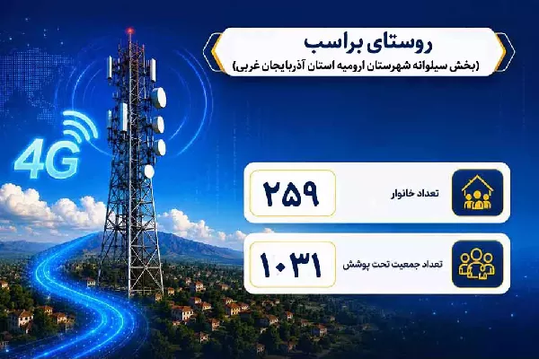 اتصال 259 خانوار روستایی آذربایجان غربی به اینترنت پرسرعت