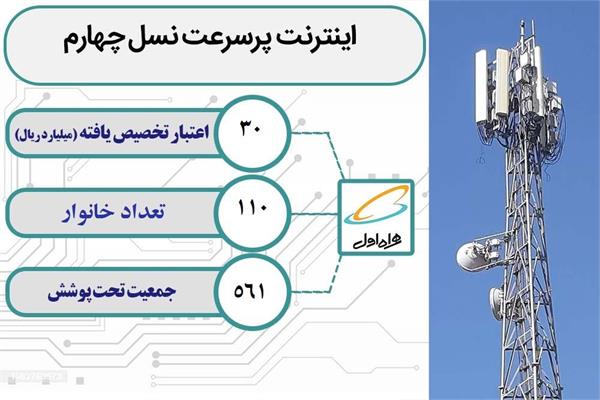 روستای خرابه سنجی از شهرستان ارومیه به اینترنت پر سرعت و شبکه ملی اطلاعات متصل شد
