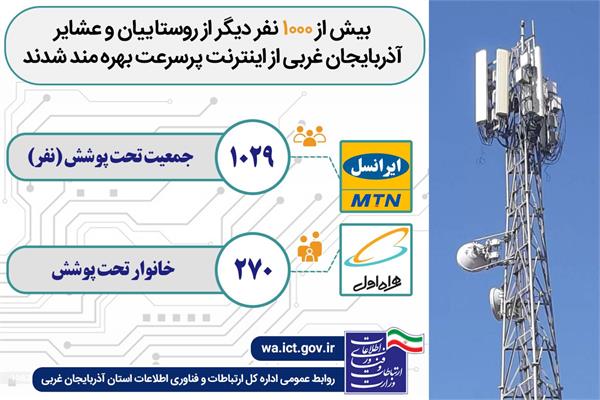 بیش از 1000 نفر دیگر از روستاییان و عشایر آذربایجان غربی از اینترنت پرسرعت بهره مند شدند
