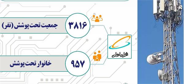 بیش از 3800 نفر از روستاییان و عشایر شهرستان مرزی سلماس از اینترنت پرسرعت بهره مند شدند
