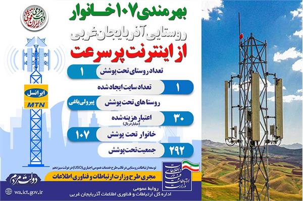 بهرمندی 107 خانوار روستای پیرولی باغی بوکان از شبکه ملی اطلاعات