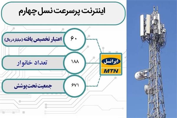 روستای گندویلا از شهرستان اشنویه به اینترنت پر سرعت و شبکه ملی اطلاعات متصل شد