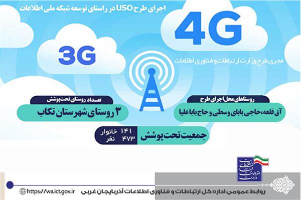 اتصال 141 خانوار از روستائیان شهرستان تکاب به شبکه ملی اطلاعات