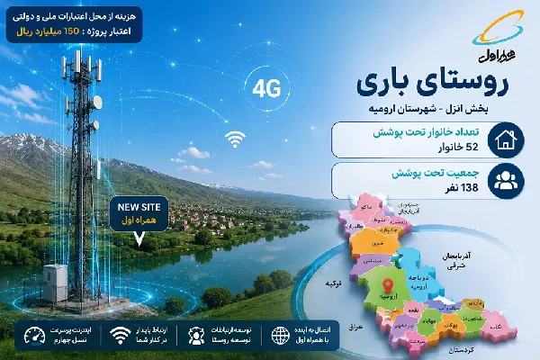 اتصال 52 خانوار روستای گردشگری باری آذربایجان غربی به اینترنت پرسرعت