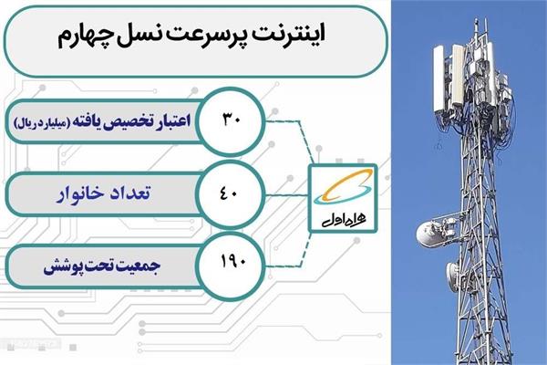 روستای تودان از شهرستان خوی به اینترنت پر سرعت و شبکه ملی اطلاعات متصل شد