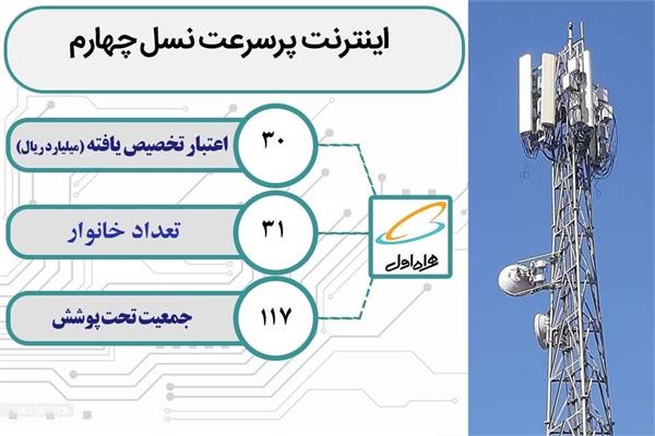 روستای خلیان از شهرستان ارومیه به اینترنت پر سرعت و شبکه ملی اطلاعات متصل شد